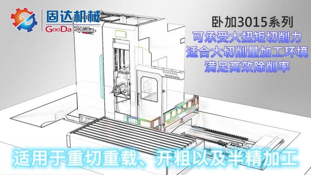 「开粗利器」固达卧式加工中心动画解说