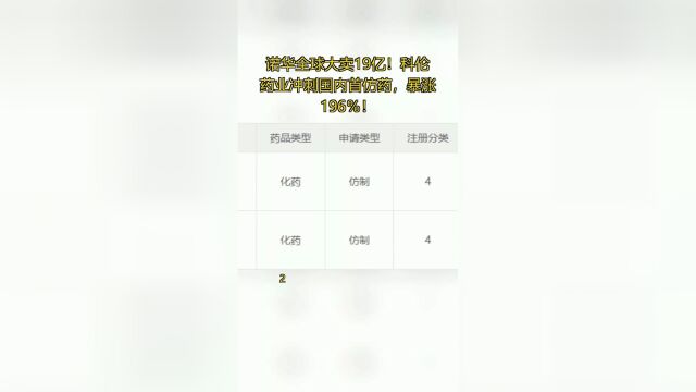 诺华全球大卖19亿!科伦药业冲刺国内首仿药,暴涨196%!