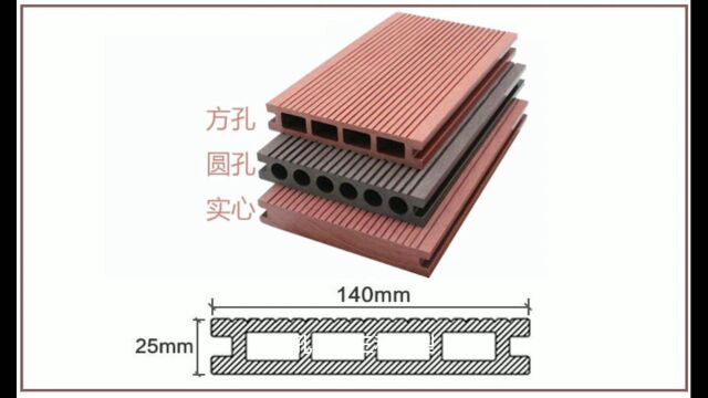 常用塑木地板有哪些版型?成都塑木地板生产厂家 华木源解答