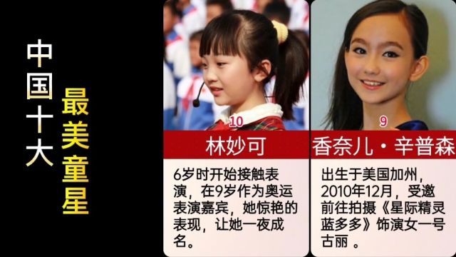 中国十大最美童星,第一被称为史上最美女孩