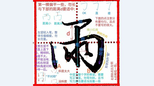 《千字文行书学习》第0036字 ⷠ雨