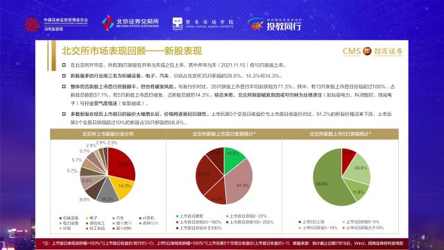 “沁园投教公益课堂”(14)| 北交所减持与解禁分析及新股申购规则(下)