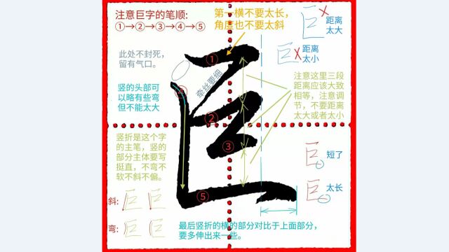 《千字文行书学习》第0051字 ⷠ巨