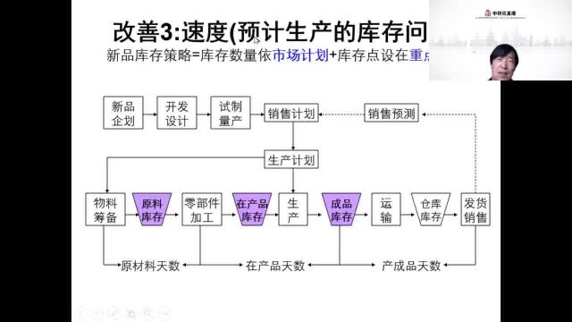 基础财务指标分析与应用(5)