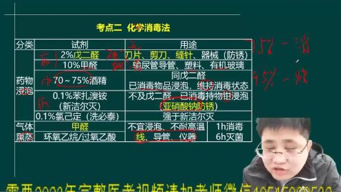 2023年中西医外科学无菌术（3）——王骏老师