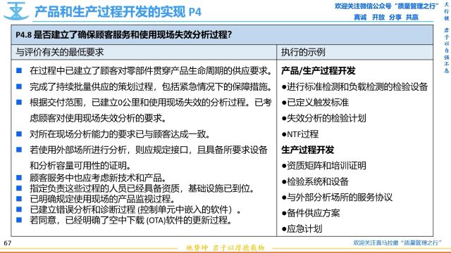 158 P4.8 顾客服务和现场失效分析过程 VDA6.3过程审核 质量管理