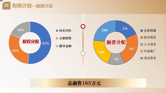 路演视频1