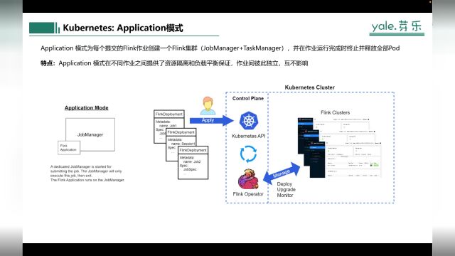 24Flink On K8s实战基础篇Flink On K8s运行模式回顾