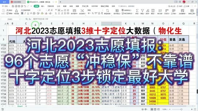 河北志愿填报:96个志愿不靠谱,十字定位3步锁定最好大学