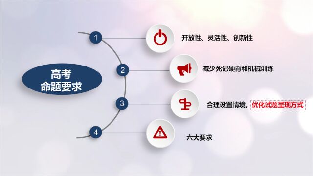 政史地丨高考冲刺30天!备考战略与战术解析(教师专场)