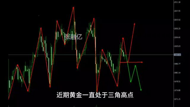 5.2国际黄金今日最新行情走势分析及独家策略解读