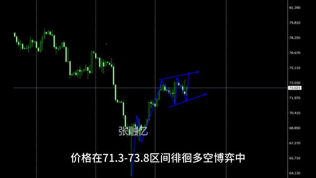 5.11国际原油最新行情走势分析及原油独家策略解读