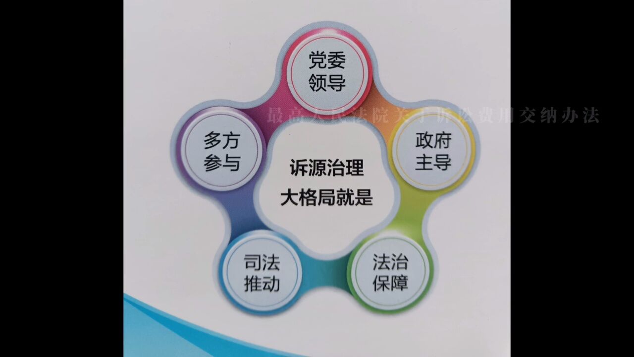 最高人民法院关于诉讼费用缴纳办法_高清