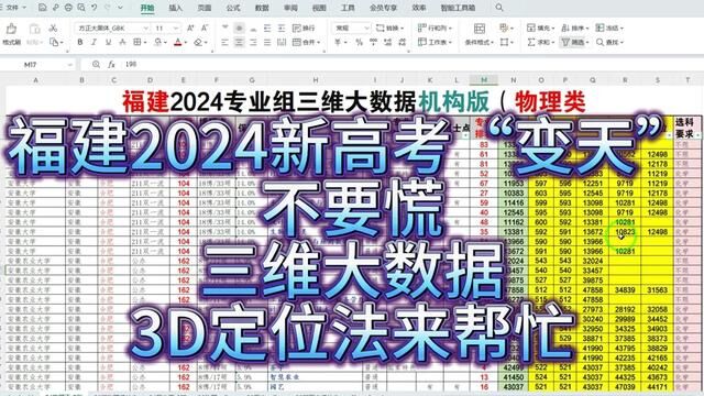 福建2024新高考“变天”了,不要慌!三维大数据3D定位法来帮你#福建2024 #福建高考大数据 #福建志愿填报