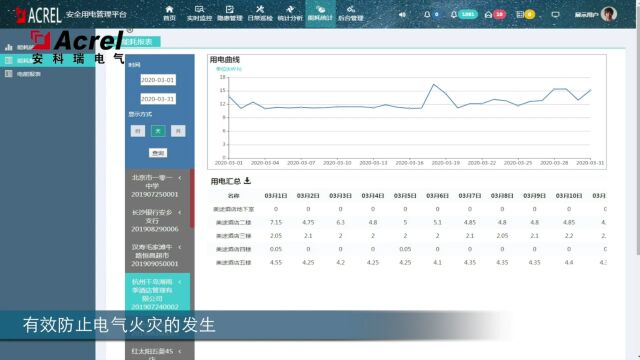 AcrelCloud6000安全用电管理云平台简介