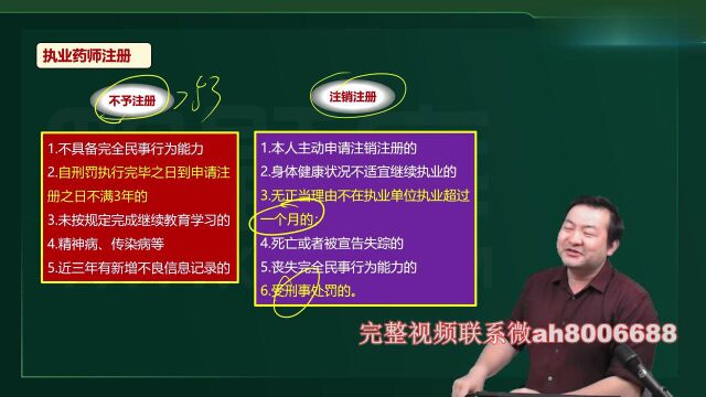 2023鸭题库陈爱民执业药师法规基础考点精讲课考试视频完整课程 执业药师管理 执业药师《药事管理与法规》教材精讲班