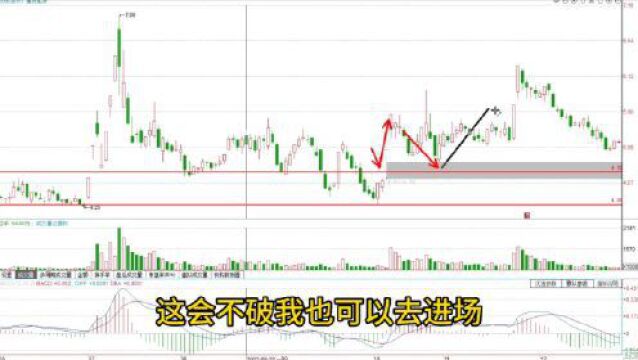 洗盘还是破位,后期继续下跌还是快速上涨?看这三点