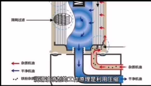 食品级润滑油喷剂的工作原理及使用注意事项