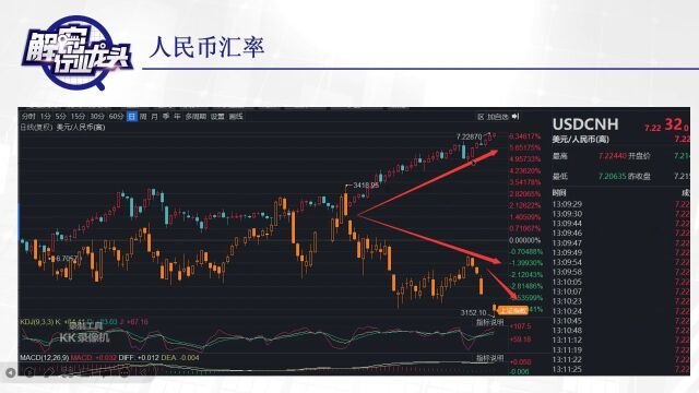 解密行业龙头0627