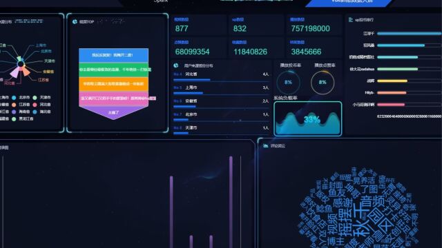 计算机毕业设计Python+Spark视频推荐系统 短视频推荐系统 视频流量预测系统 短视频爬虫 视频数据分析 视频可视化 视频大数据 大数据毕业设计 大数据毕