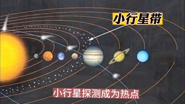 小行星发现简史