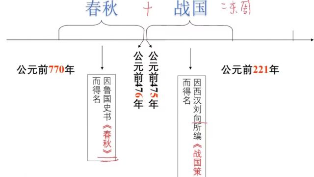 2023年社区工作者 理论攻坚 文史