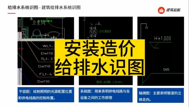 安装造价识图零基础入门教程给排水识图 给排水平面图,给排水系统图,给排水轴测图 污水立管,通信立管,DN,De