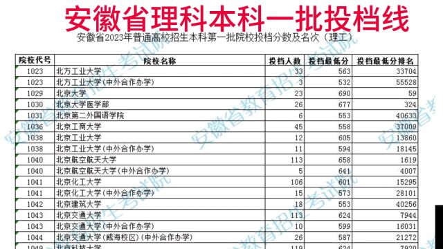 安徽省理科一本投档线出炉,几家欢喜几家愁