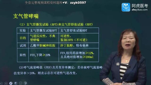 2024年阿虎医考普通内科学副高正高主任医师高级职称考试视频课程培训笔试押题考点题库讲座支气管哮喘