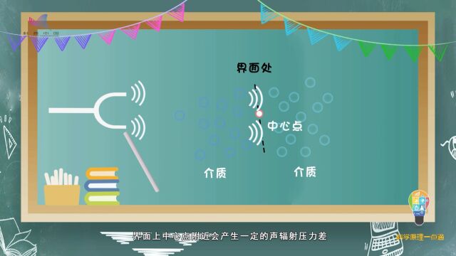 今日科学之动画系列科普(1)