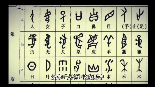 什么是象形字?祈福堂国学姓名学知识讲座