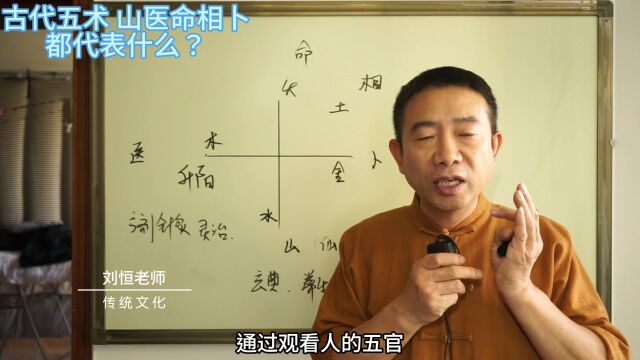 刘恒易经:古代五术 山医命相卜 都代表什么?