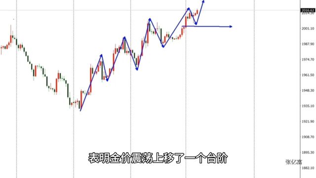 11.28黄金最新行情走势分析及黄金独家操作思路解读