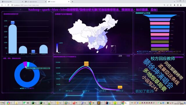 计算机毕业设计吊打导师hadoop+spark+hive微博预警系统 微博数据分析可视化大屏 微博情感分析 微博爬虫 微博大数据 微博推荐系统 微博预测系统