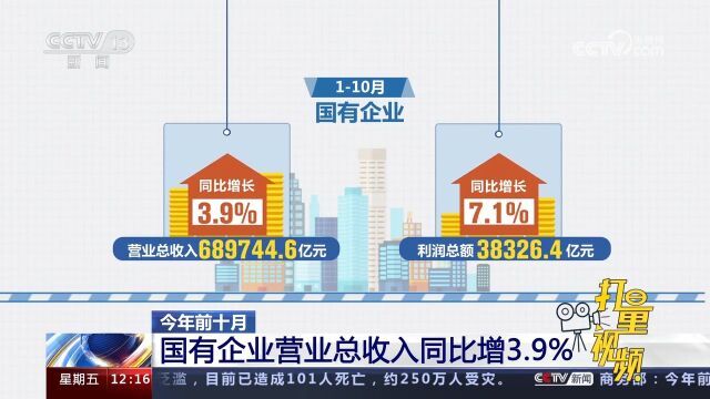 今年前十月,国有企业营业总收入同比增3.9%