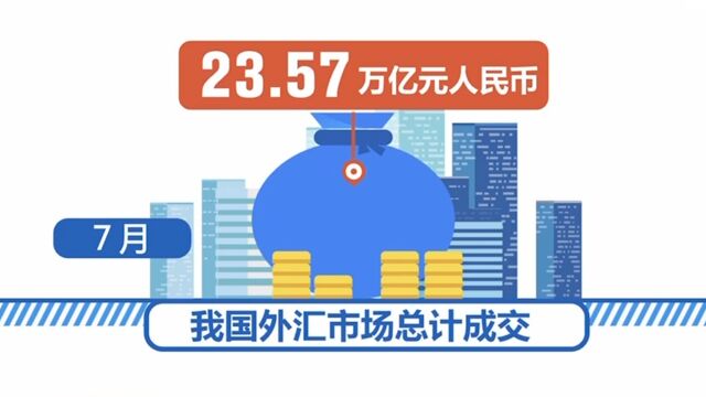 7月份我国外汇市场成交23.57万亿元人民币