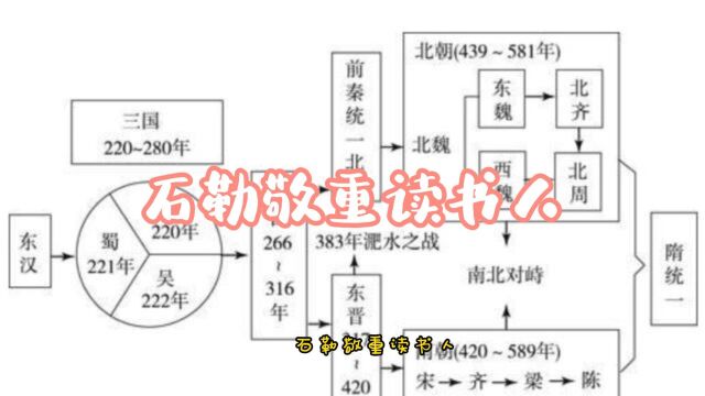 经典小故事;中华上下五千年