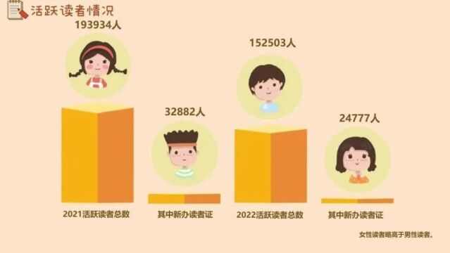 《20212022年上海市公共图书馆少年儿童阅读报告》发布