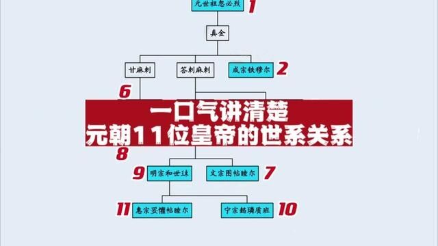 一口气讲清楚元朝11位皇帝的世系关系!