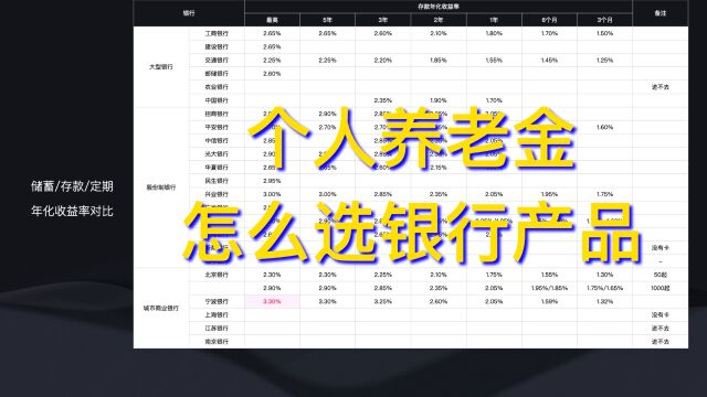 干货解读!个人养老金怎么选银行产品