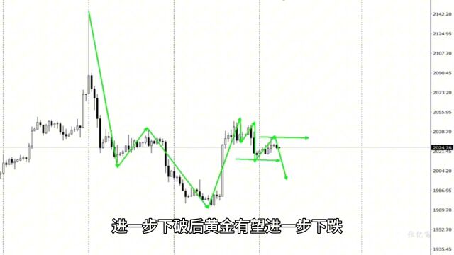 12.19黄金行情走势分析及黄金独家操作思路解读