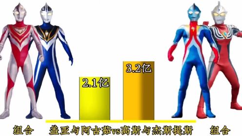 强者比较:盖亚与阿古茹vs高斯与杰斯提斯哪方能更胜一筹呢?_动漫_高清完整版视频在线观看_腾讯视频