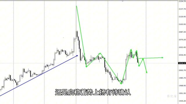 12.19黄金最新行情走势分析及黄金独家操作思路解读