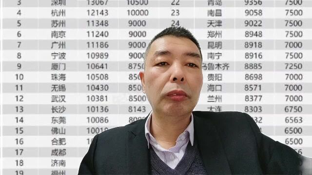 2023年四季度38城平均招聘月薪10420元,你被平均了吗?