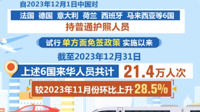 国家移民管理局:法国德国等6国超11万人次免签入境中国