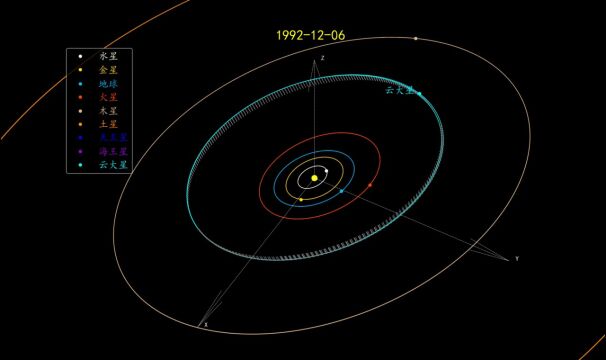 今后,天上有了一颗“云大星”!编号很有意义→