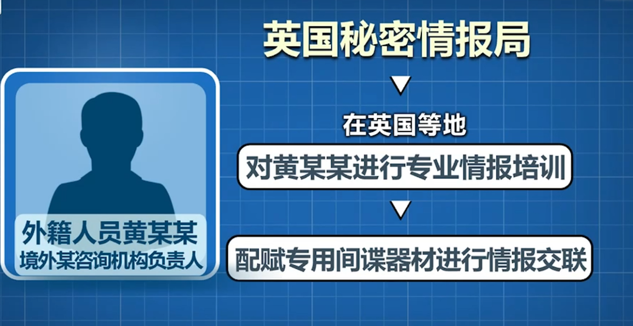 国家安全机关,破获一起英国秘密情报局间谍案