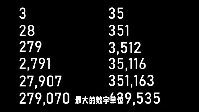 最大的数字单位