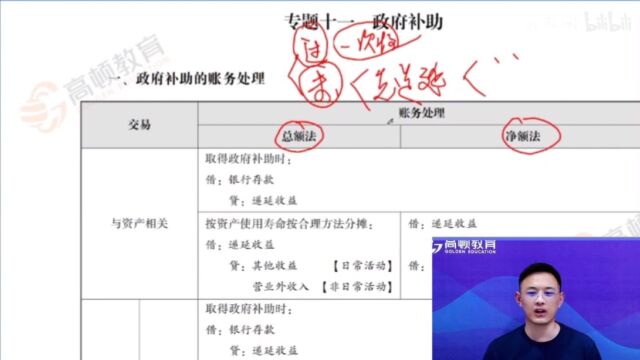 斯南带你背分录:政府补助