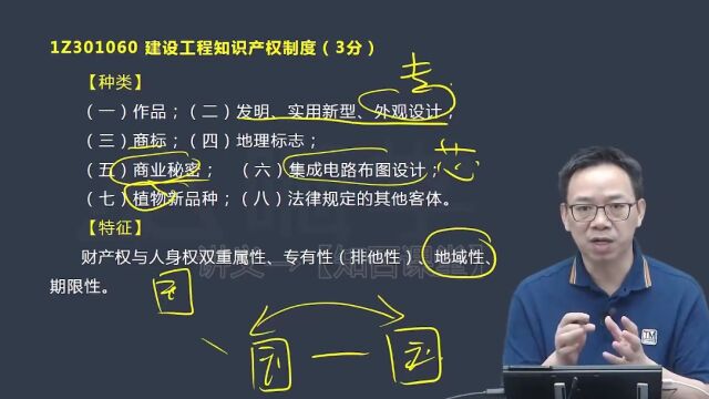 6陈印讲一建法规:建设工程债权和知识产权制度